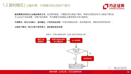 一文讀透大宗商品供應(yīng)鏈 揭示為何大宗產(chǎn)業(yè)互聯(lián)網(wǎng)有機(jī)會(huì)